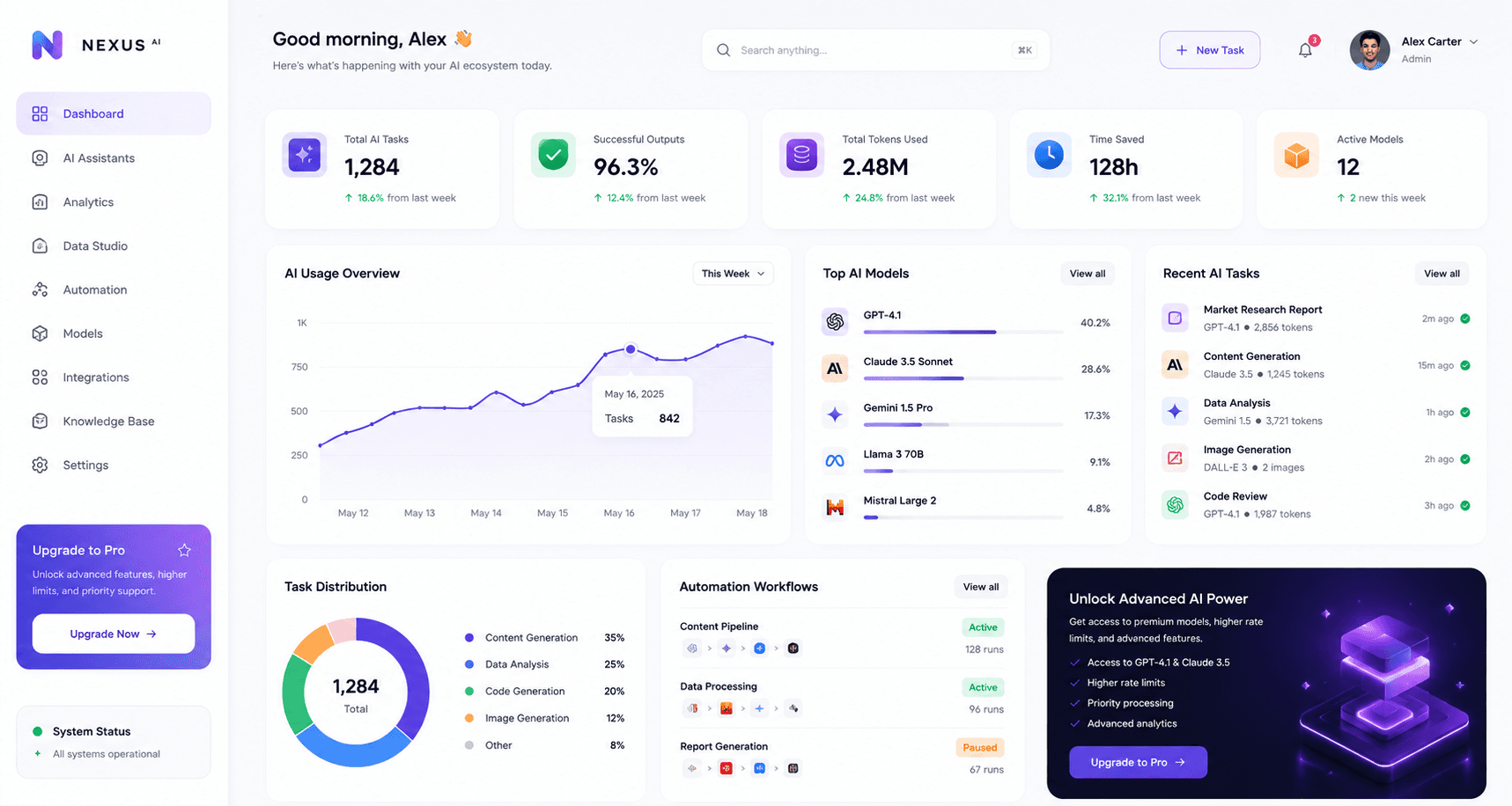 Nexus AI Dashboard